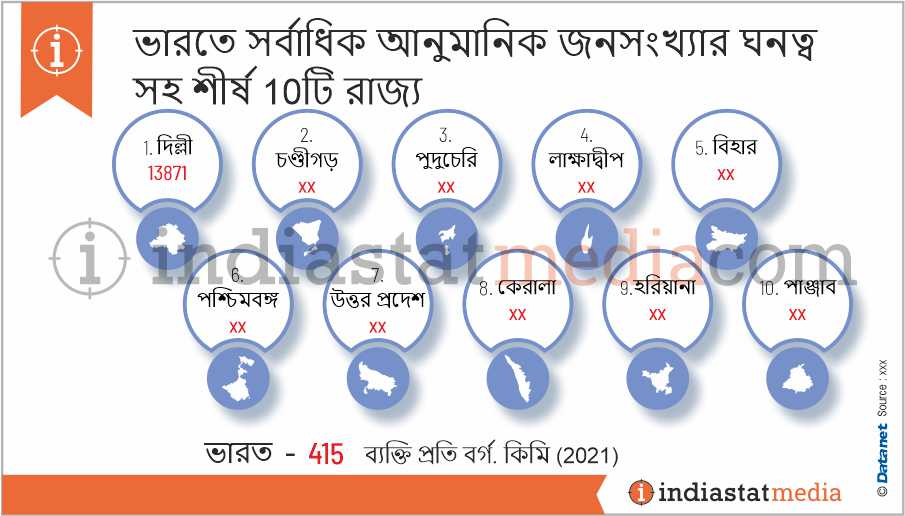 ভারতে সর্বাধিক আনুমানিক জনসংখ্যার ঘনত্ব সহ শীর্ষ 10টি রাজ্য (2021)