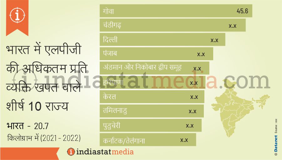 भारत में एलपीजी की अधिकतम प्रति व्यक्ति खपत वाले शीर्ष 10 राज्य  (2021-2022)
