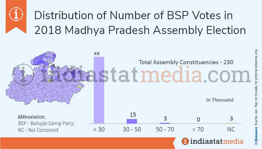 Distribution of BSP Votes in Madhya Pradesh Assembly Election (2018)