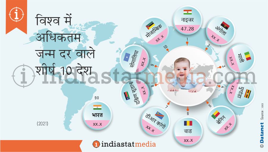 विश्व में अधिकतम जन्म दर वाले शीर्ष 10 देश (2021)