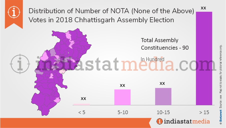 Distribution of NOTA (None of the Above) Votes in Chhattisgarh Assembly Election (2018)