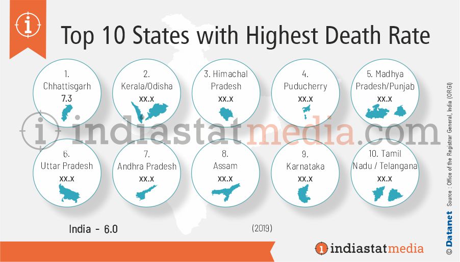 Top 10 States with Highest Death Rate in India (2019)