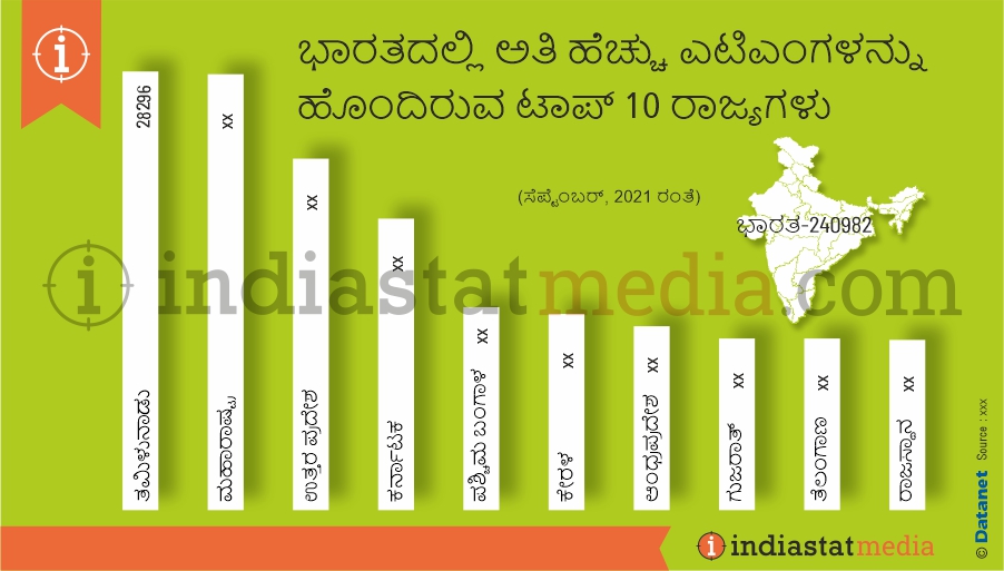 ಭಾರತದಲ್ಲಿ ಅತಿ ಹೆಚ್ಚು ಎಟಿಎಂಗಳನ್ನು ಹೊಂದಿರುವ ಟಾಪ್ 10 ರಾಜ್ಯಗಳು (ಸೆಪ್ಟೆಂಬರ್, 2021 ರಂತೆ)