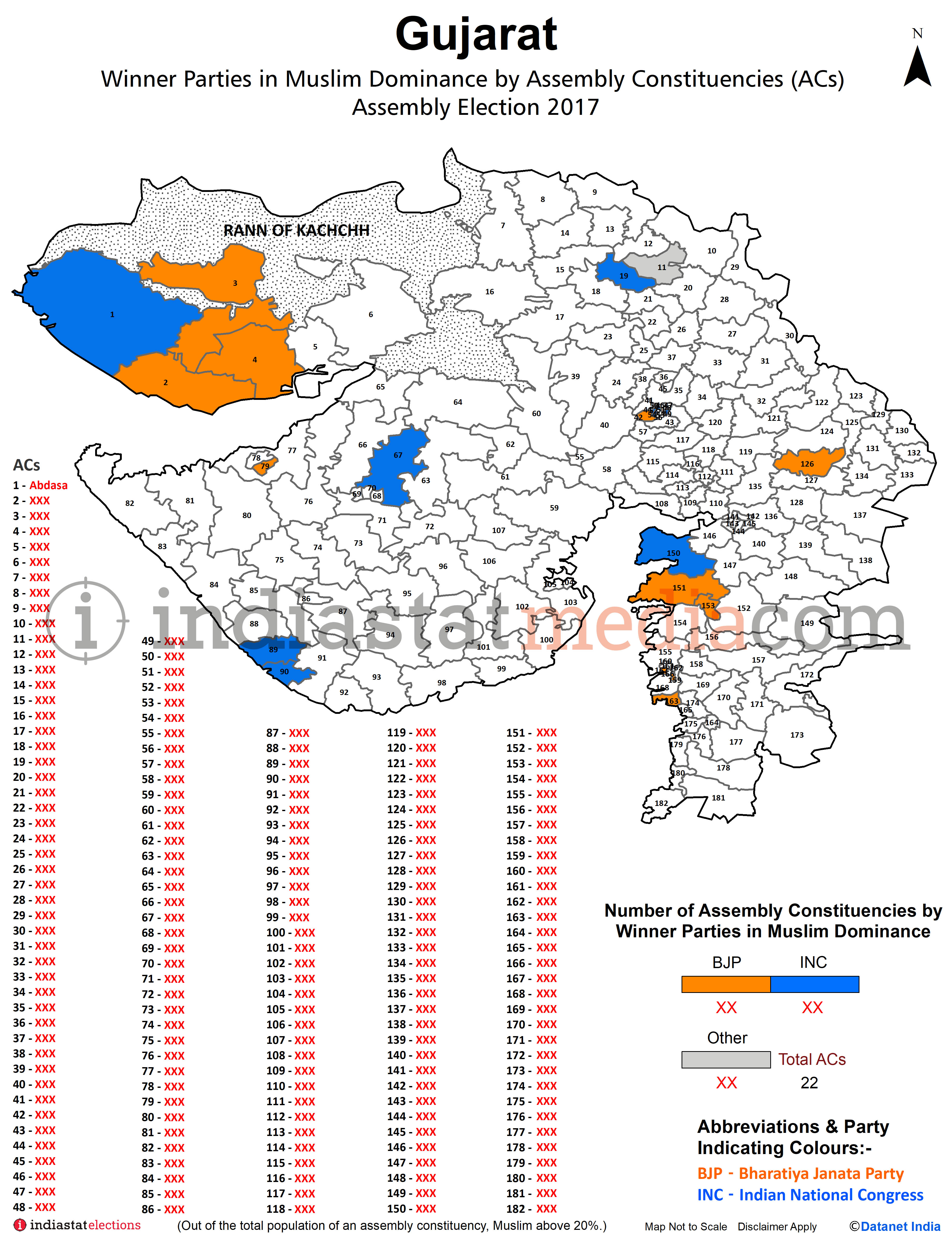 Winner Parties in Muslim Dominance by Constituencies in Gujarat Assembly Election - 2017