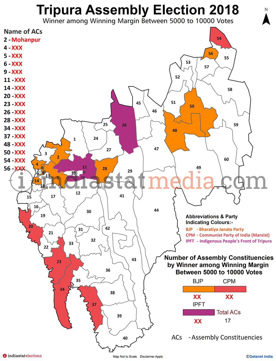 Winner among Winning Margin Between 5000 to 10000 Votes in Tripura (Assembly Election - 2018)