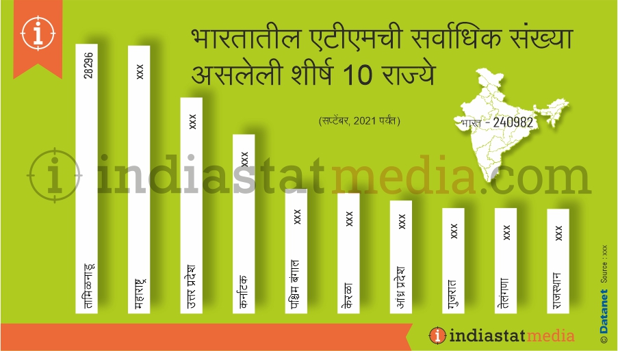 भारतातील एटीएमची सर्वाधिक संख्या असलेली शीर्ष 10 राज्ये  (सप्टेंबर, 2021 पर्यंत)