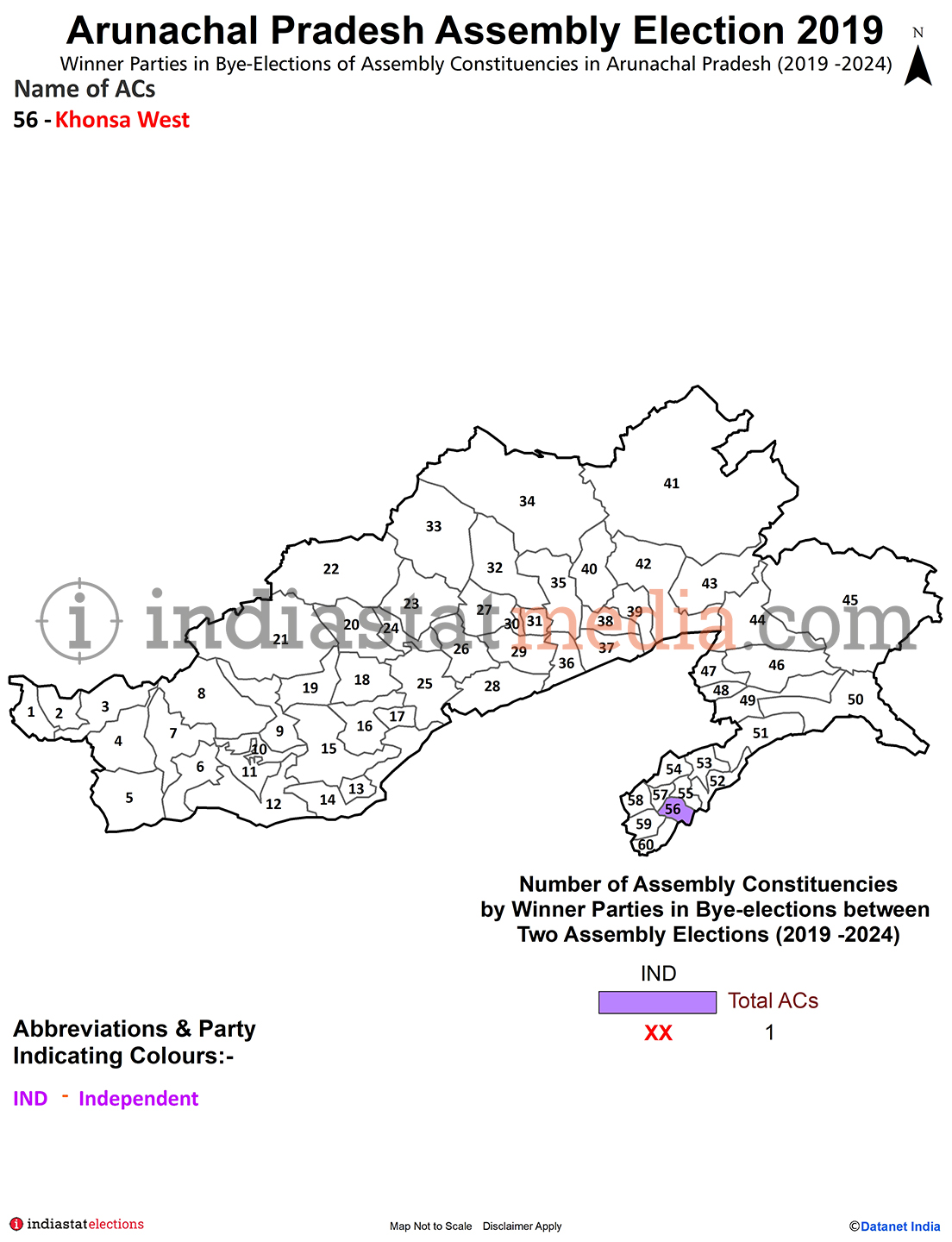 Winner Parties in Bye-elections between Two Assembly Elections in Arunachal Pradesh (2019 & 2024)