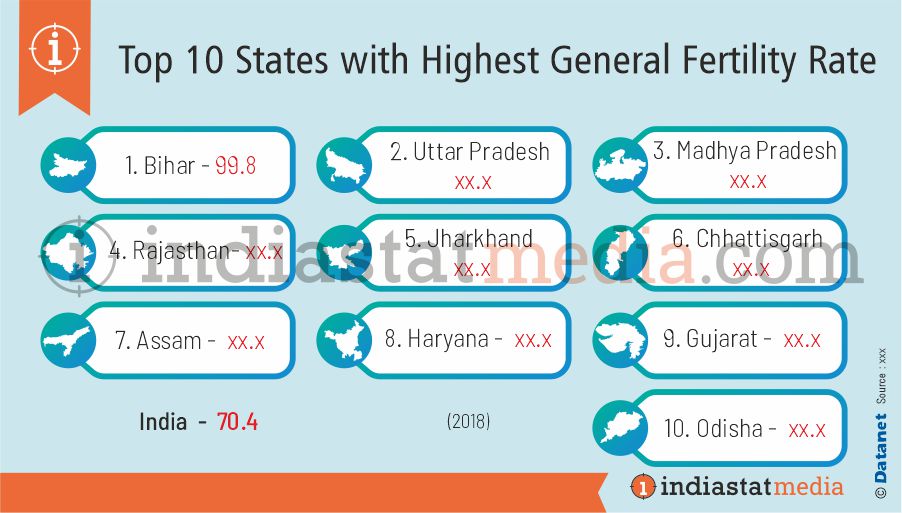Top 10 States with Highest General Fertility Rate in India (2018)