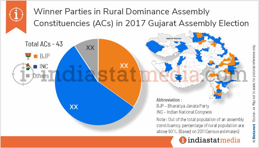 Winner Parties in Rural Dominance Constituencies in Gujarat Assembly Election (2017)