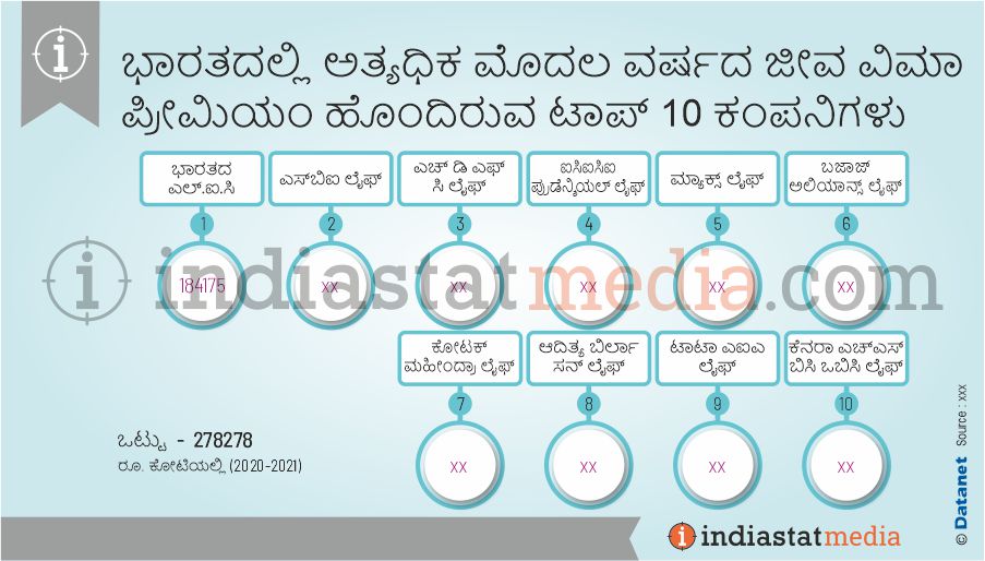 ಭಾರತದಲ್ಲಿ ಅತ್ಯಧಿಕ ಮೊದಲ ವರ್ಷದ ಜೀವ ವಿಮಾ ಪ್ರೀಮಿಯಂ ಹೊಂದಿರುವ ಟಾಪ್ 10 ಕಂಪನಿಗಳು  (2020-2021)