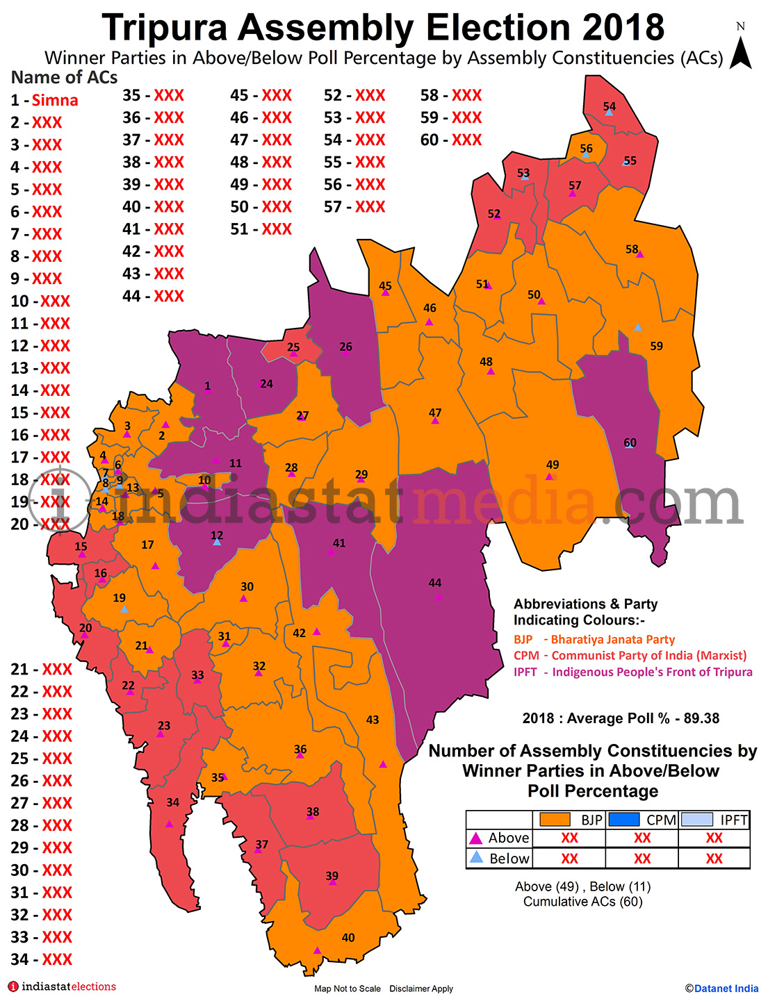 Winner Parties in Above and Below Poll Percentage by Constituencies in Tripura (Assembly Election - 2018)