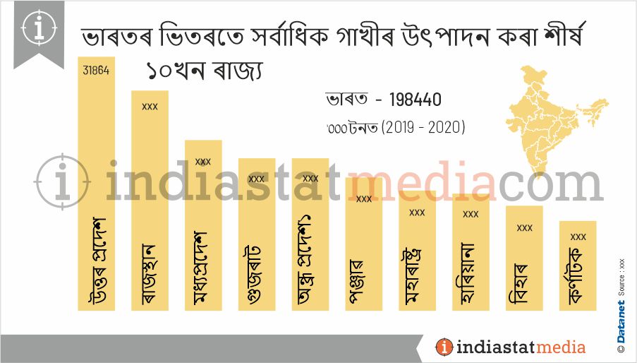 ভাৰতৰ ভিতৰতে সৰ্বাধিক গাখীৰ উৎপাদন কৰা শীৰ্ষ ১০খন ৰাজ্য (2019-2020)