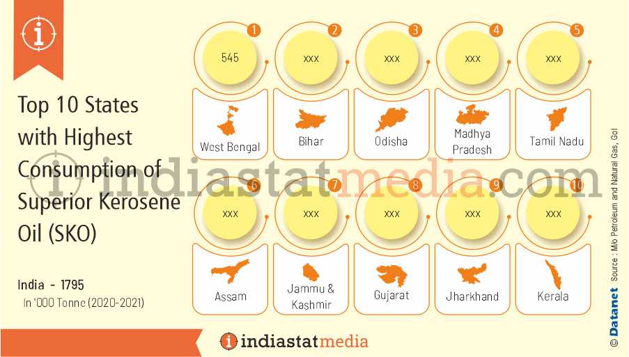 Top 10 States with Highest Consumption of Superior Kerosene Oil in India (2020-2021)