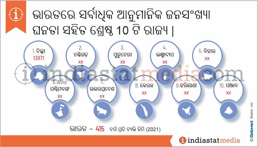 ଭାରତରେ ସର୍ବାଧିକ ଆନୁମାନିକ ଜନସଂଖ୍ୟା ଘନତା ସହିତ ଶ୍ରେଷ୍ଠ 10 ଟି ରାଜ୍ୟ | (2021)