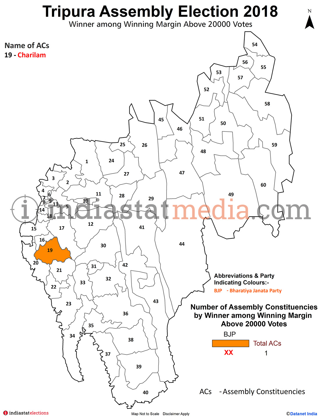 Winner among Winning Margin Above 20000 Vote in Tripura Assembly Election - 2018