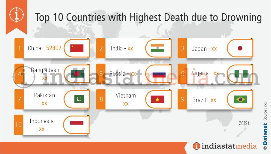 Top 10 Countries with Highest Death due to Drowning in the World (2019)