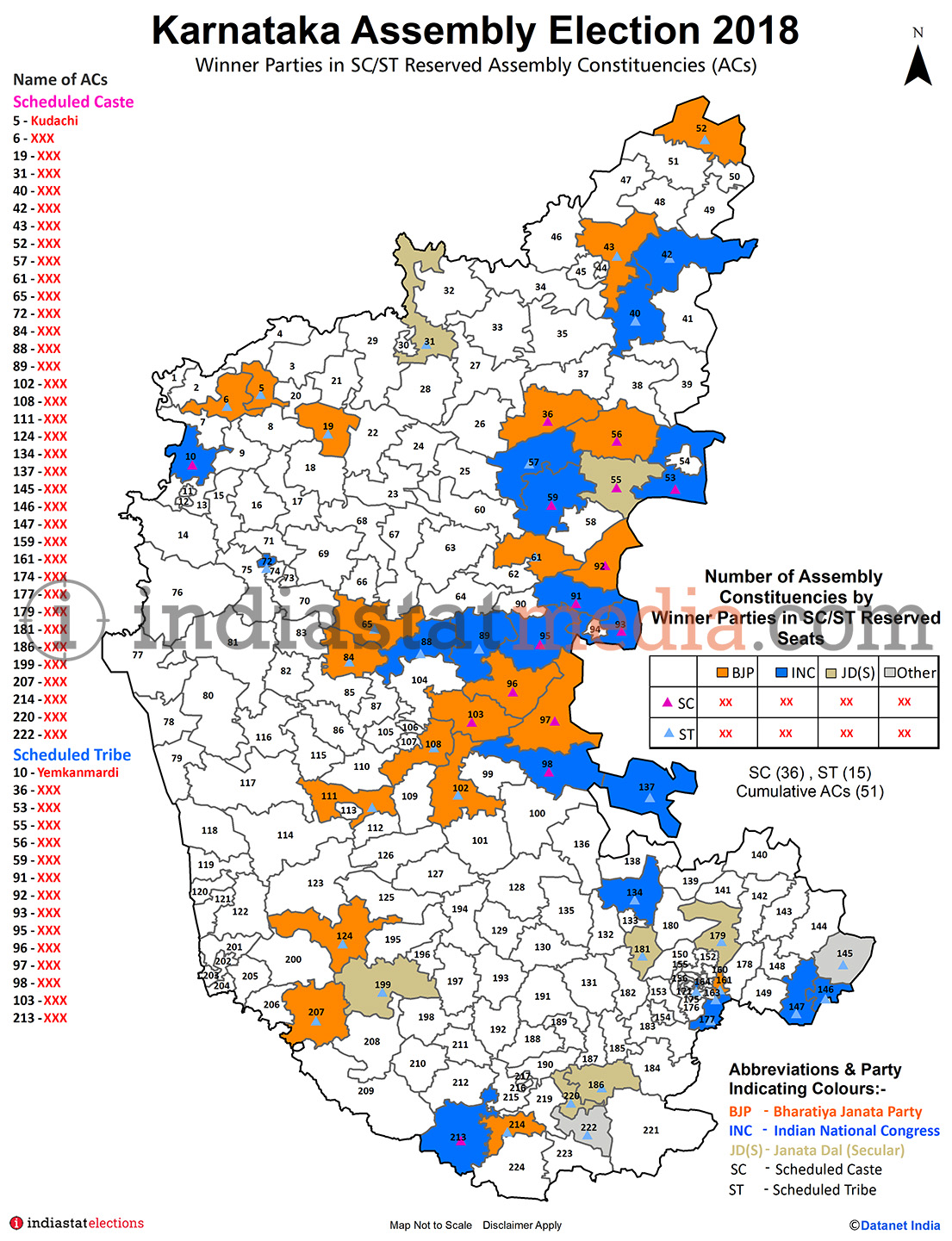 Winner Parties in Scheduled Caste (SC)/Scheduled Tribe (ST) Reserved Assembly Constituencies in Karnataka Assembly Election - 2018