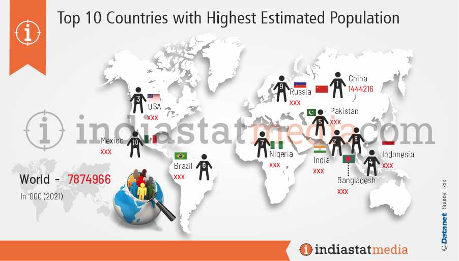 Top 10 Countries with Highest Estimated Population in the World (2021)