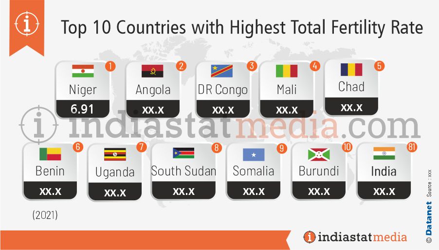 Top 10 Countries with Highest Total Fertility Rate in the World (2021)