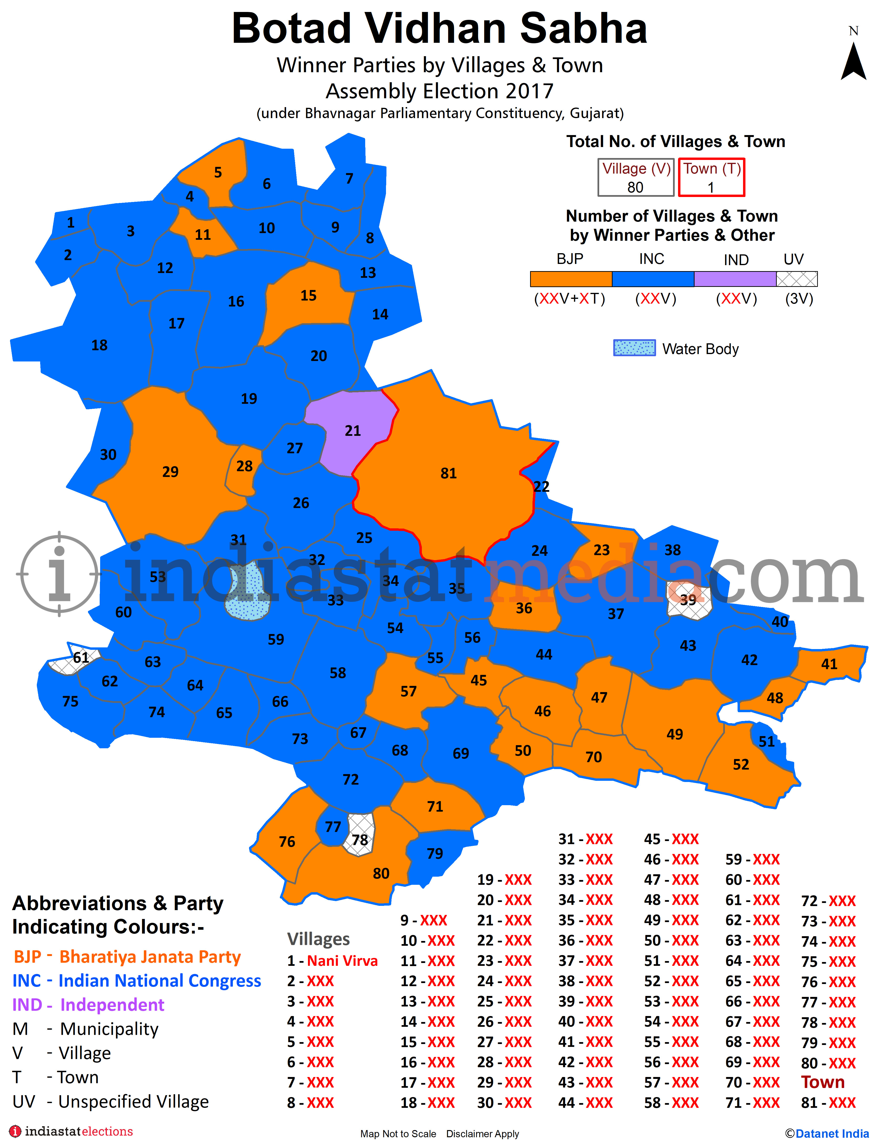 Winner Parties by Villages and Town in Botad Assembly Constituency under Bhavnagar Parliamentary Constituency in Gujarat (Assembly Election - 2017)