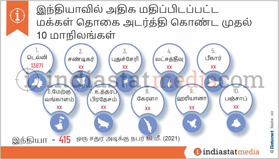 இந்தியாவில் அதிக மதிப்பிடப்பட்ட மக்கள் தொகை அடர்த்தி கொண்ட முதல் 10 மாநிலங்கள் (2021)