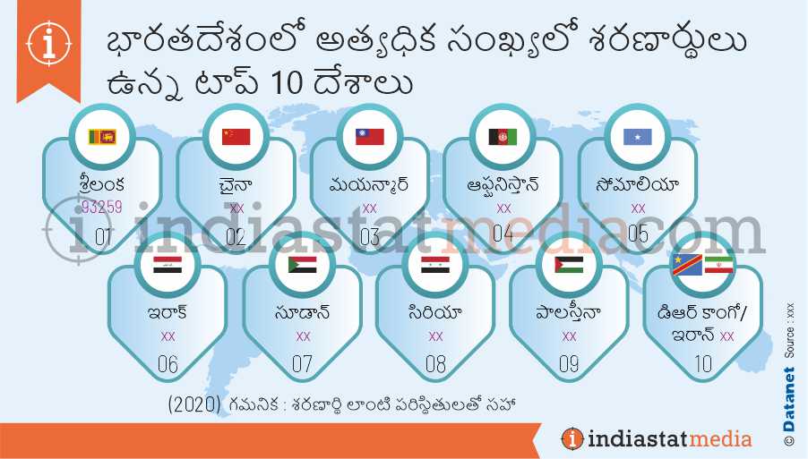 భారతదేశంలో అత్యధిక సంఖ్యలో శరణార్థులు ఉన్న టాప్ 10 దేశాలు (2020)