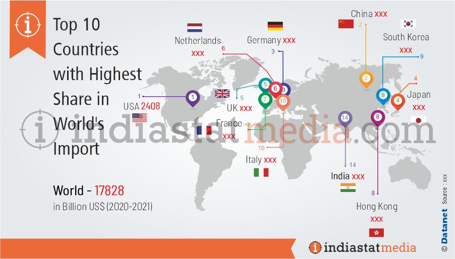 Top 10 Countries with Highest Share in World's Import (2020)