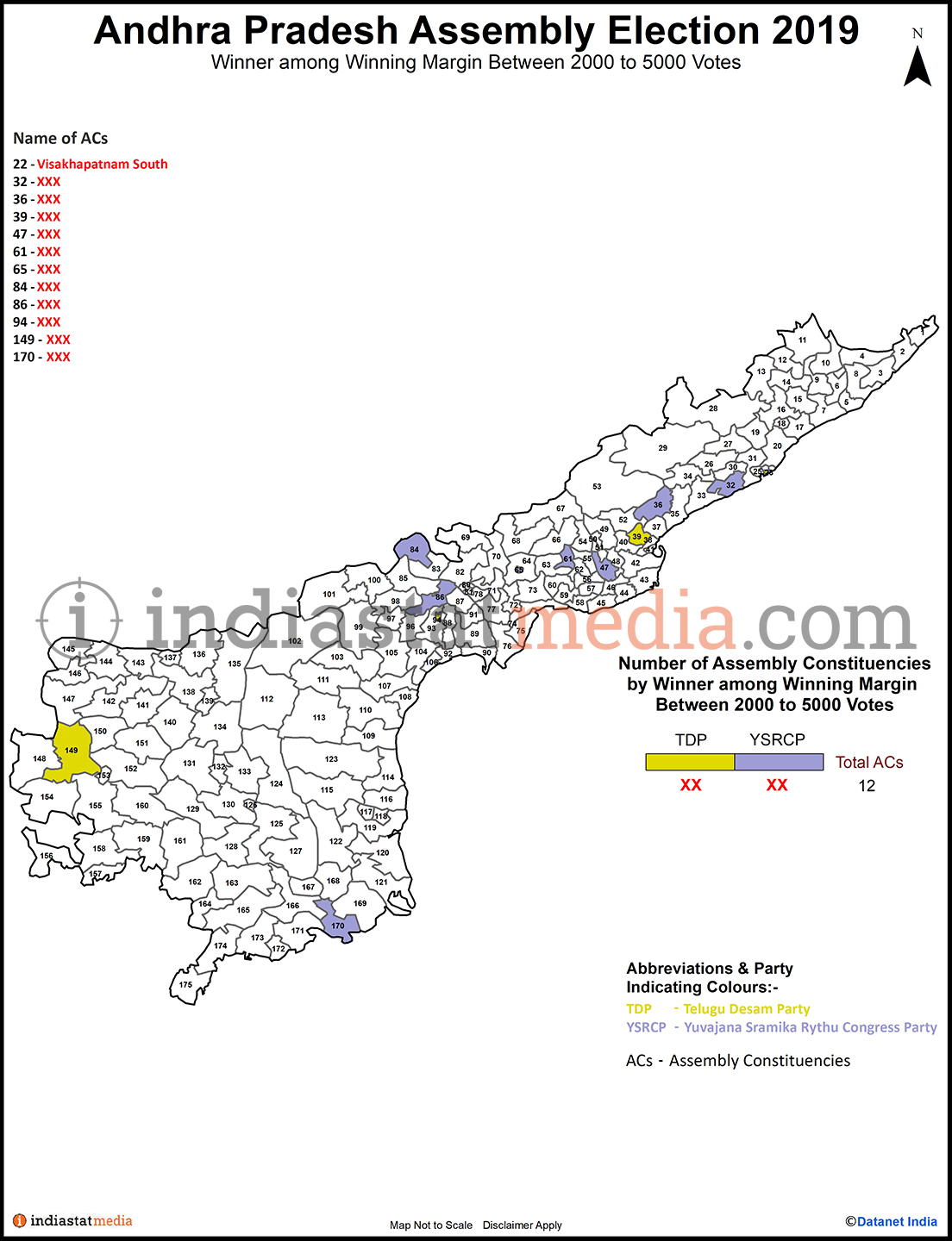 Winner among Winning Margin Between 2000 to 5000 Votes in Andhra Pradesh (Assembly Election - 2019)