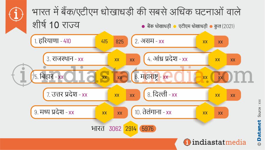 भारत में बैंक/एटीएम धोखाधड़ी की सबसे अधिक घटनाओं वाले शीर्ष 10 राज्य (2021)