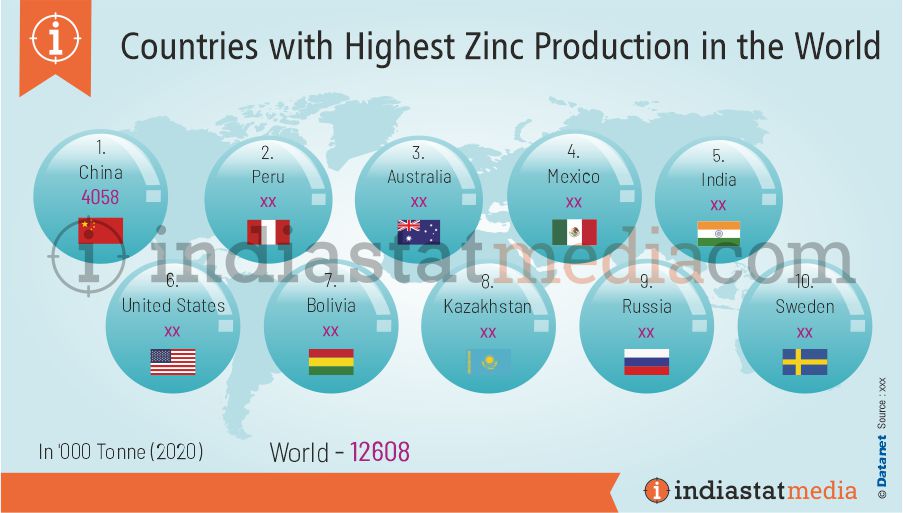 Top 10 Countries with Highest Zinc Production in the World (2020)