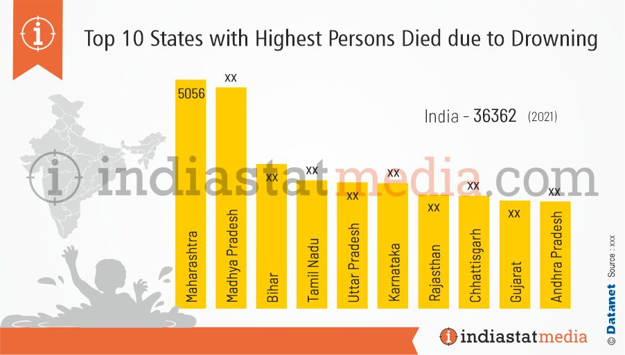 Top 10 States with Highest Persons Died due to Drowning in India (2021)