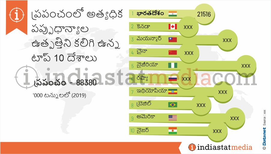 ప్రపంచంలో అత్యధిక పప్పుధాన్యాల ఉత్పత్తిని కలిగి ఉన్న టాప్ 10 దేశాలు (2019)