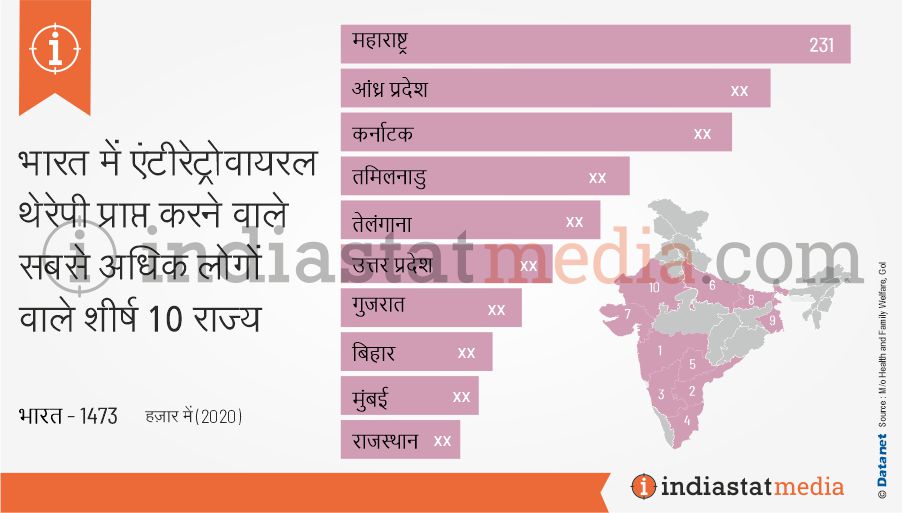 भारत में एंटीरेट्रोवायरल थेरेपी प्राप्त करने वाले सबसे अधिक लोगों वाले शीर्ष 10 राज्य (2020)