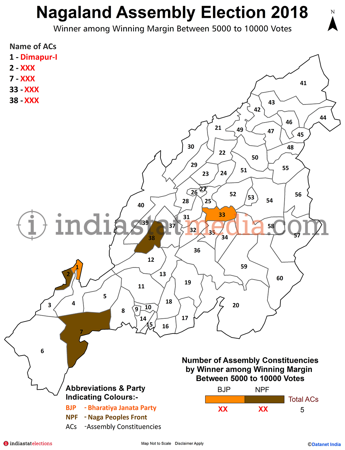 Winner among Winning Margin Between 5000 to 10000 Votes in Nagaland (Assembly Election - 2018)