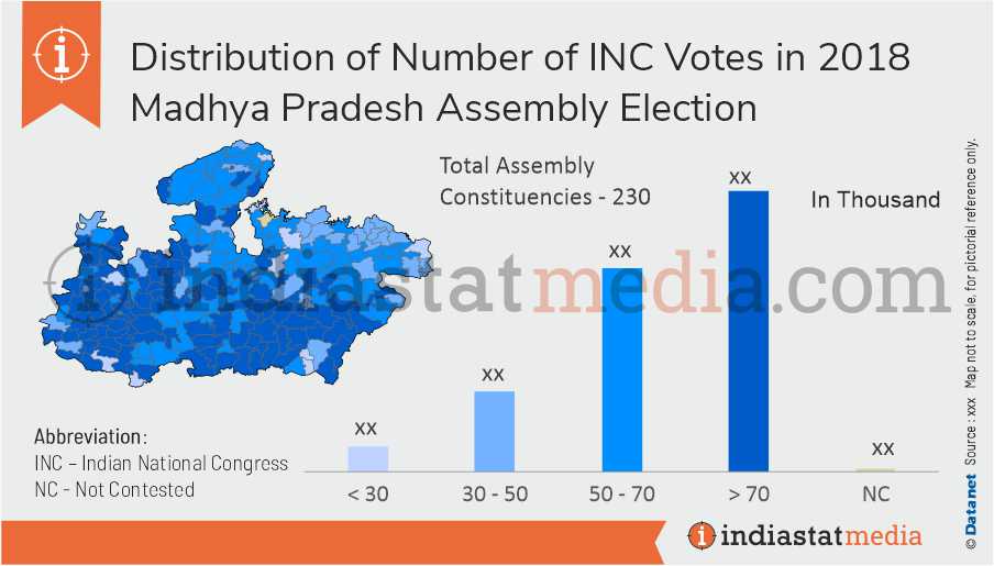 Distribution of INC Votes in Madhya Pradesh Assembly Election (2018)