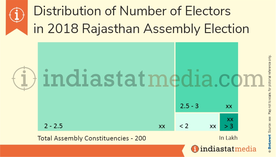 Distribution of Electors in Rajasthan Assembly Election (2018)