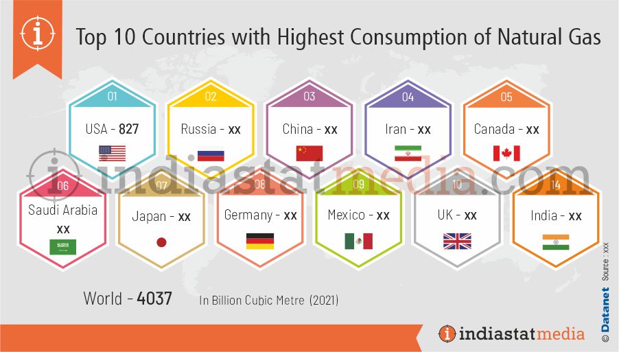 Top 10 Countries with Highest Consumption of Natural Gas in the World (2021)
