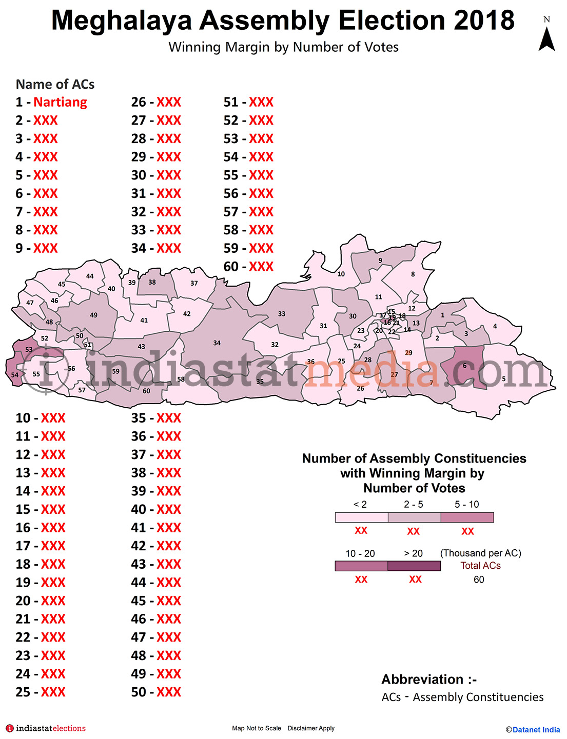 Winning Margin by Number of Votes in Meghalaya (Assembly Election - 2018)