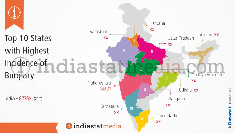 Top 10 States with Highest Incidence of Burglary in India (2021)