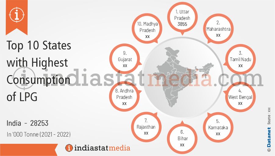 Top 10 States with Highest Consumption of LPG in India (2021-2022)