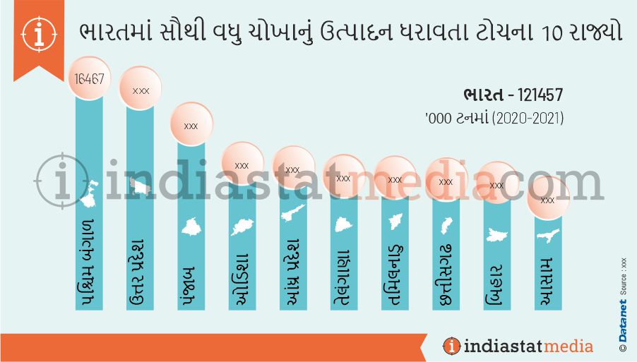 ભારતમાં સૌથી વધુ ચોખાનું ઉત્પાદન ધરાવતા ટોચના 10 રાજ્યો (2020-2021)