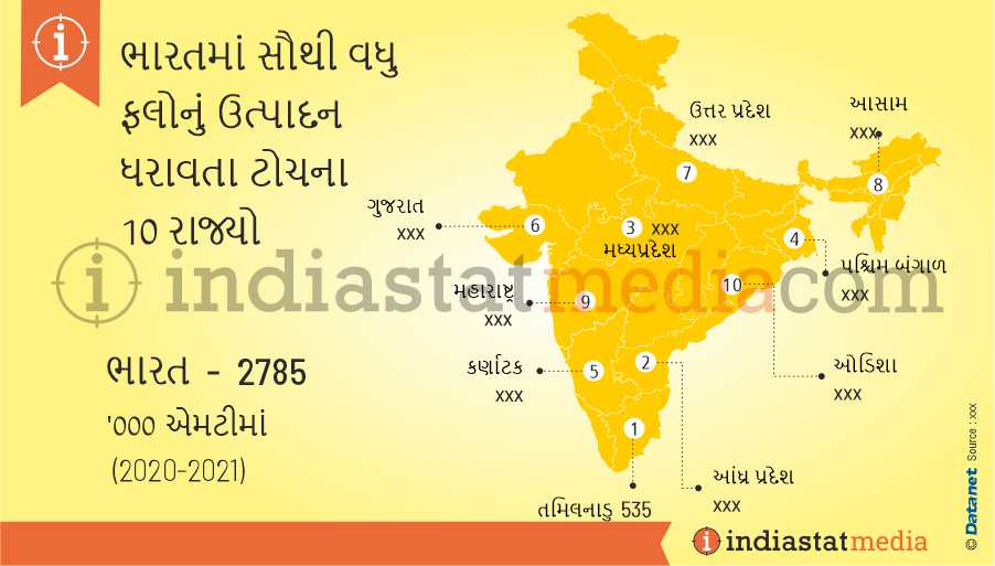 ભારતમાં સૌથી વધુ ફૂલોનું ઉત્પાદન ધરાવતા ટોચના 10 રાજ્યો (2020-2021)