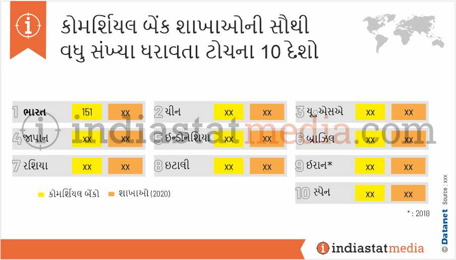 કોમર્શિયલ બેંક શાખાઓની સૌથી વધુ સંખ્યા ધરાવતા ટોચના 10 દેશો (2020)