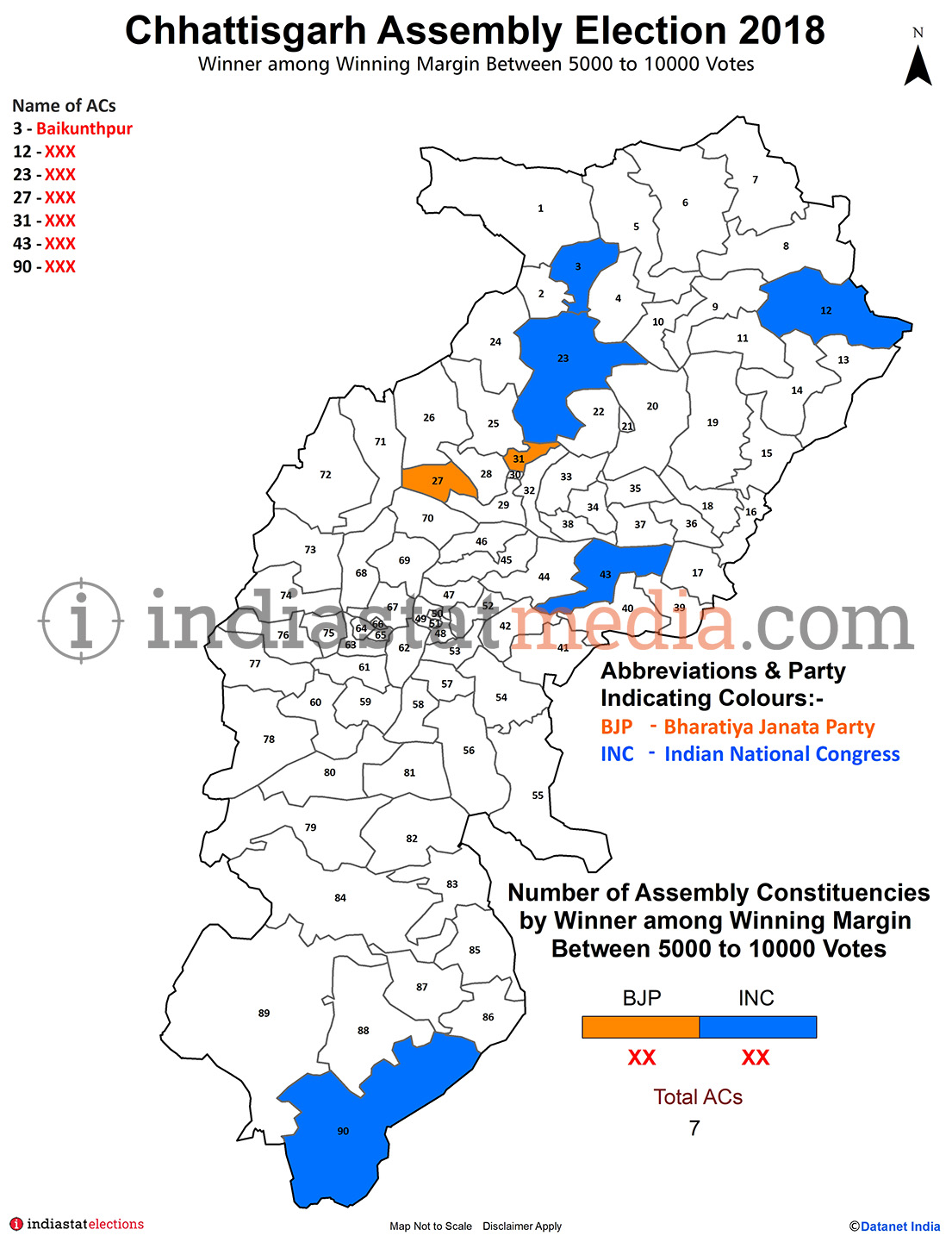 Winner among Winning Margin Between 5000 to 10000 Votes in Chhattisgarh  (Assembly Election - 2018)