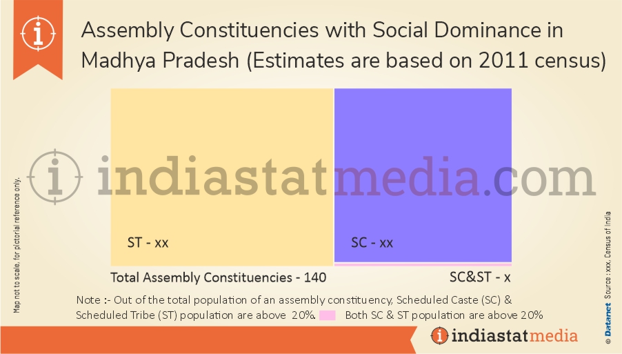 Assembly Constituencies with Social Dominance in Madhya Pradesh (Estimates are based on 2011 census)