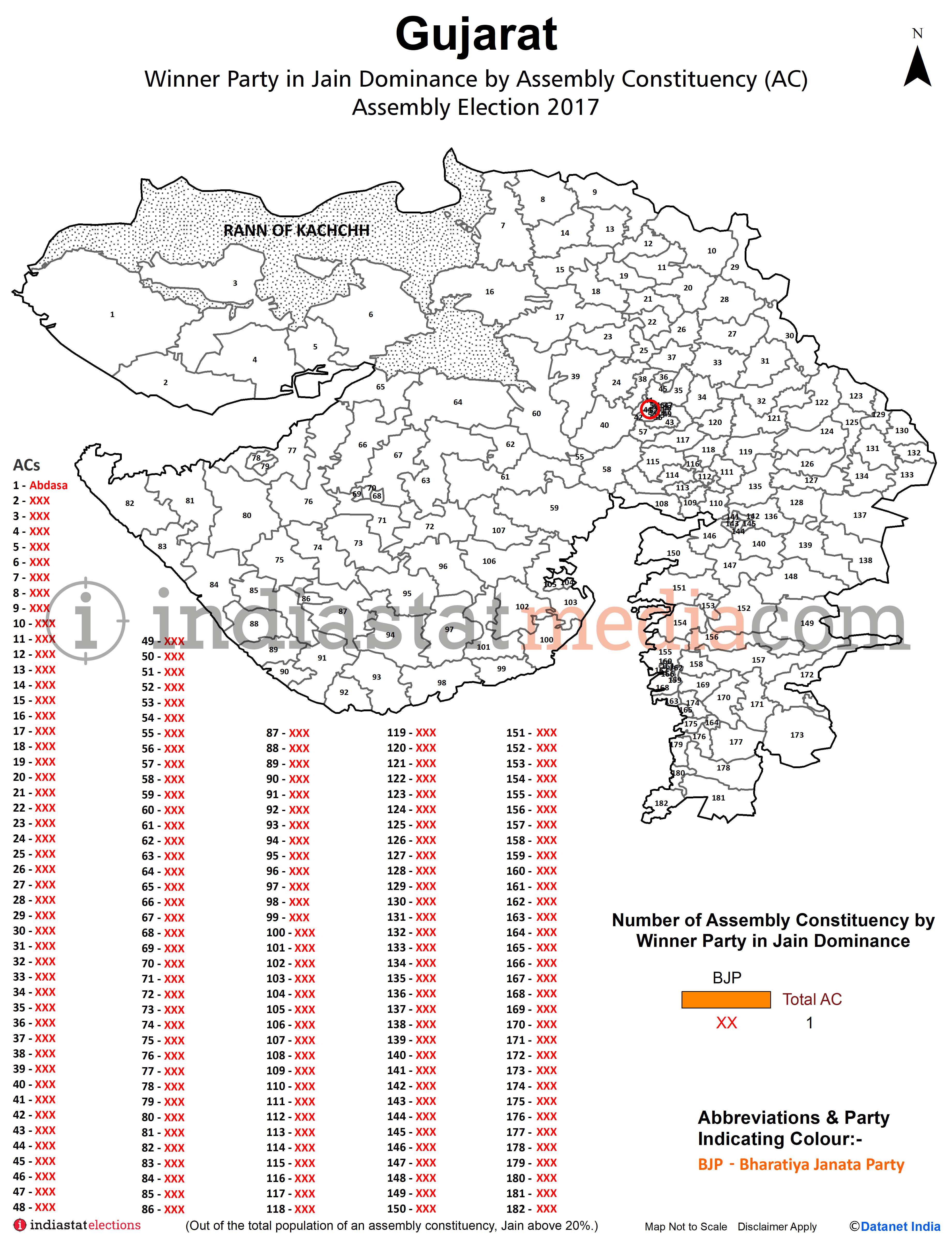 Winner Parties in Jain Dominance by Constituencies in Gujarat Assembly Election - 2017