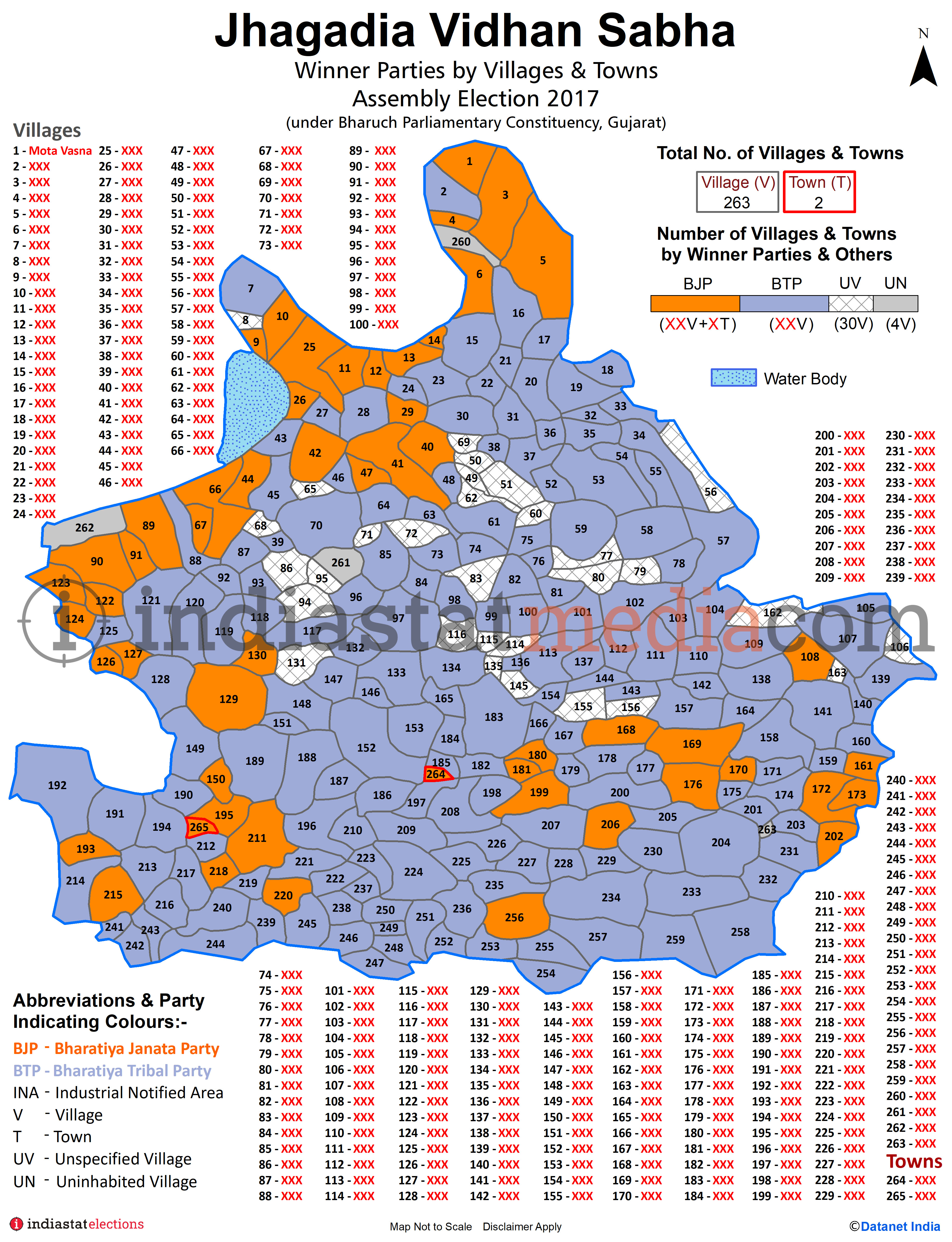 Winner Parties by Villages and Towns in Jhagadia Assembly Constituency under Bharuch Parliamentary Constituency in Gujarat (Assembly Election - 2017)