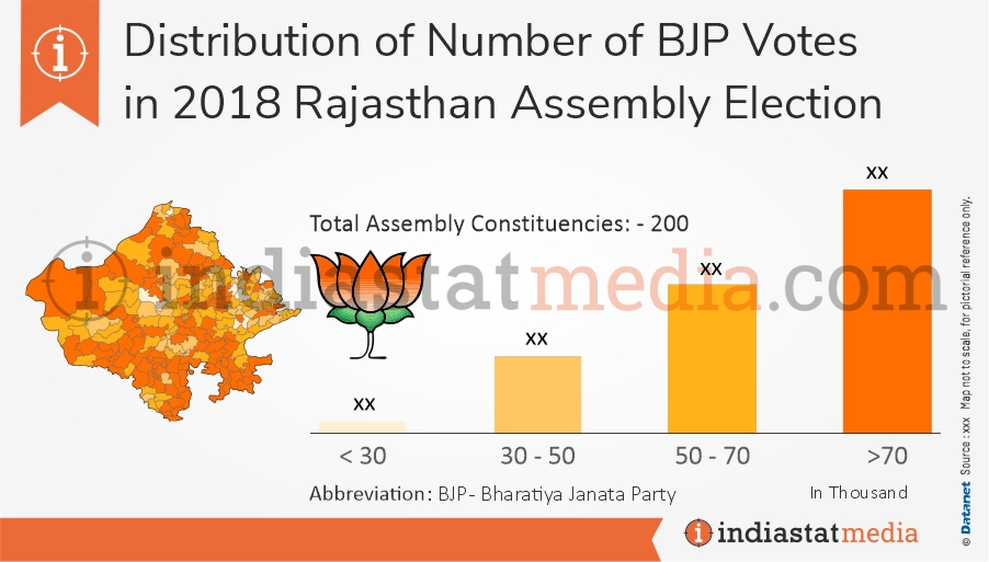 Distribution of BJP Votes in Rajasthan Assembly Election (2018) 
