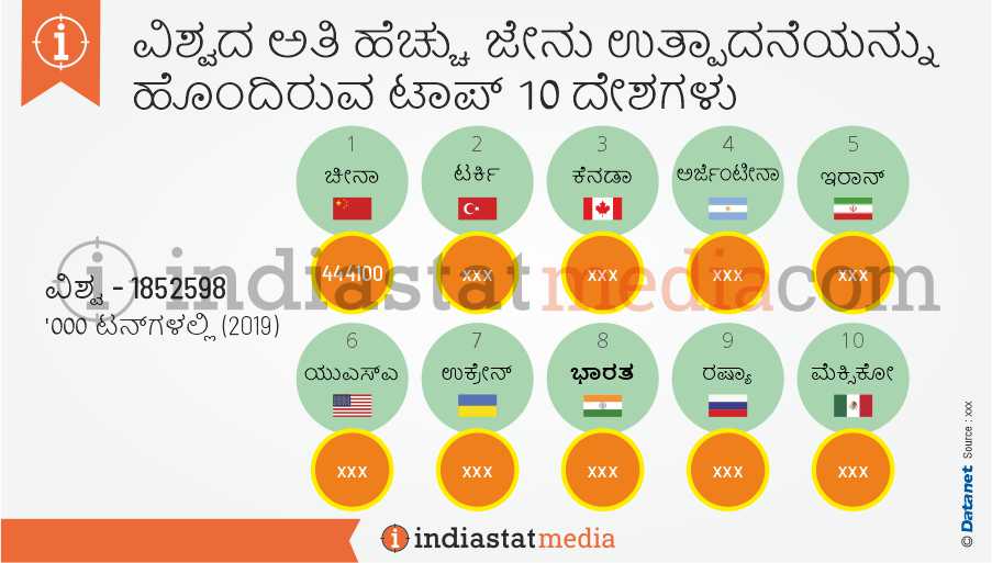 ವಿಶ್ವದ ಅತಿ ಹೆಚ್ಚು ಜೇನು ಉತ್ಪಾದನೆಯನ್ನು ಹೊಂದಿರುವ ಟಾಪ್ 10 ದೇಶಗಳು (2019)