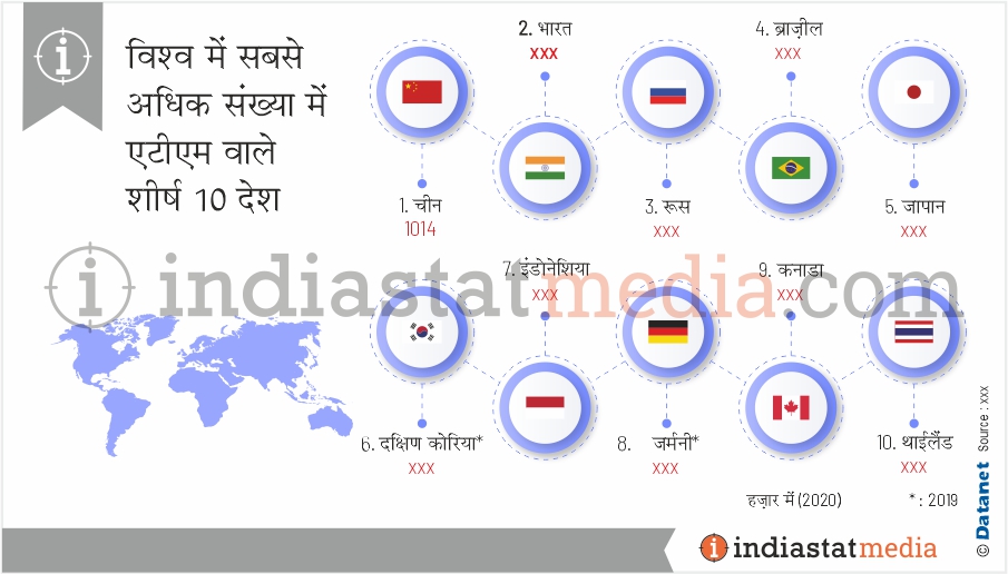विश्व में सबसे अधिक संख्या में एटीएम वाले शीर्ष 10 देश (2020)